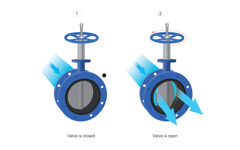 Diagram showing open and closed states of a valve.